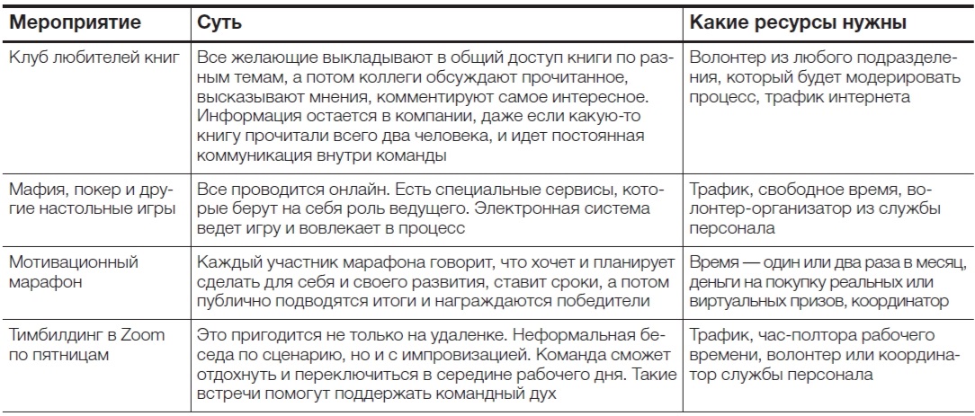 Что такое оперативный план работы с персоналом