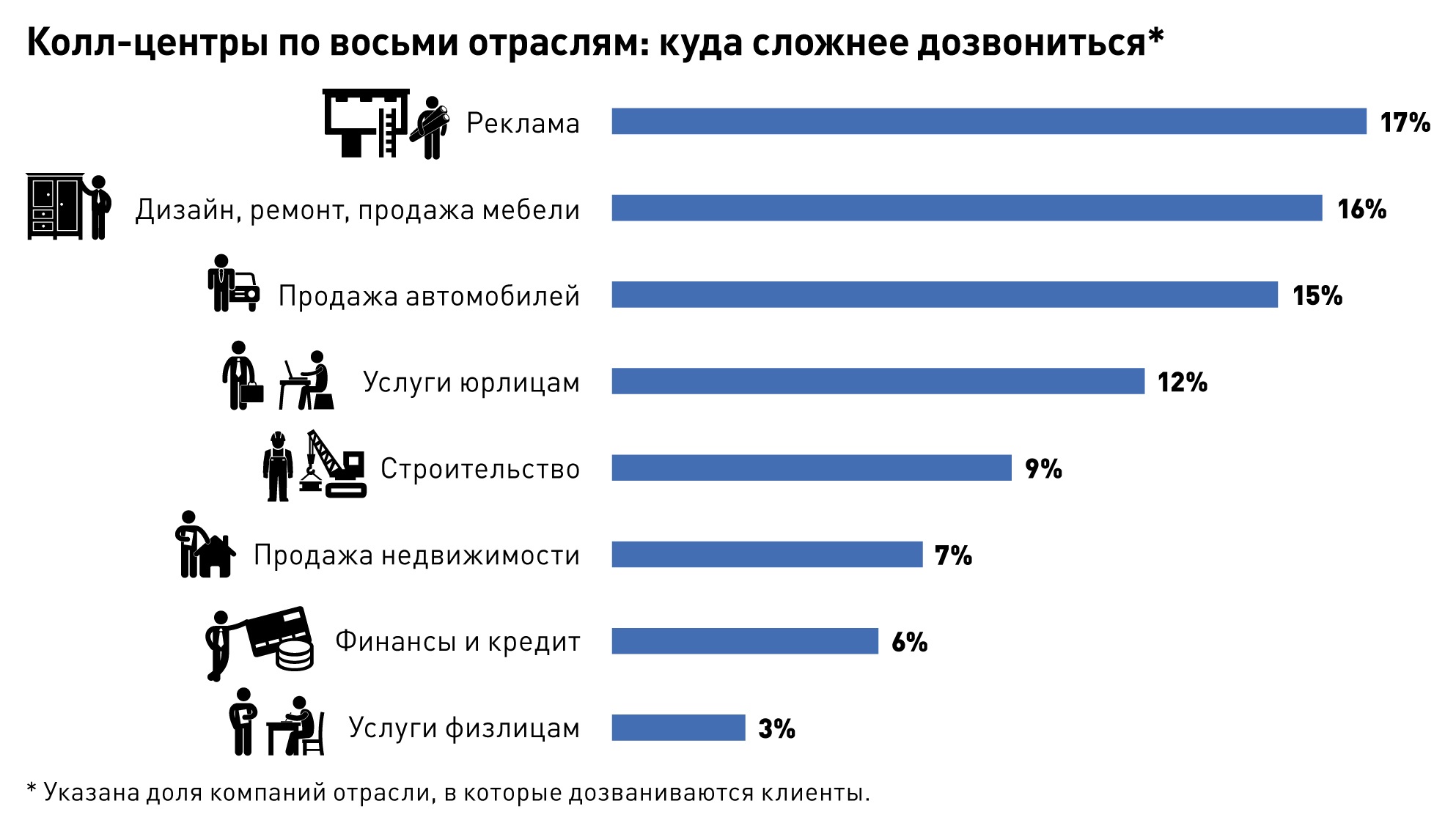 Какие операторы работают в крыму