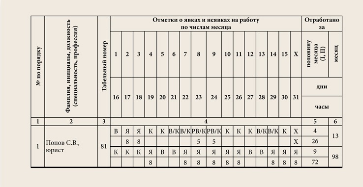 Табель май 2024. Табель первого градуса. Табель за первую половину месяца образец. Больничный лист в табеле учета рабочего времени как отразить. Табель работника юмор.