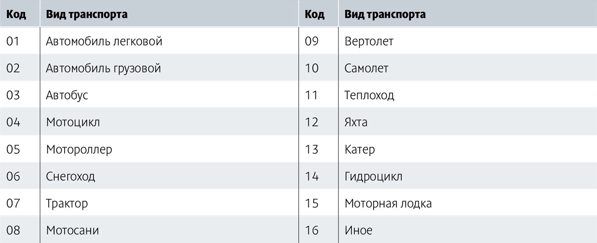 Как рассчитать авансовые платежи по транспортному налогу