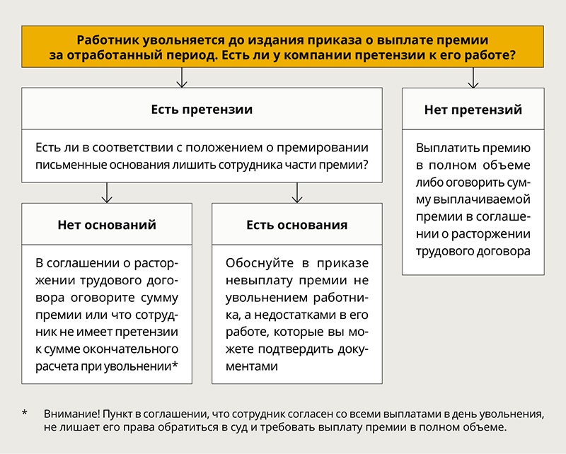 Будет ли премия к 10 ноября. Премии выплата уволенным. Выплачивают ли премию после увольнения. Выплата премии бывшему работнику после увольнения. Премия к увольнению.