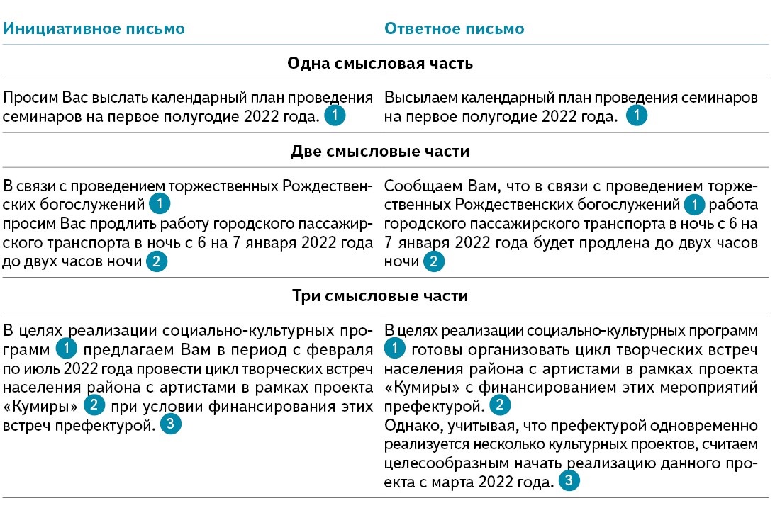 Прочитайте рассказ обратите внимание в тексте не выделены смысловые части выделите их составьте план