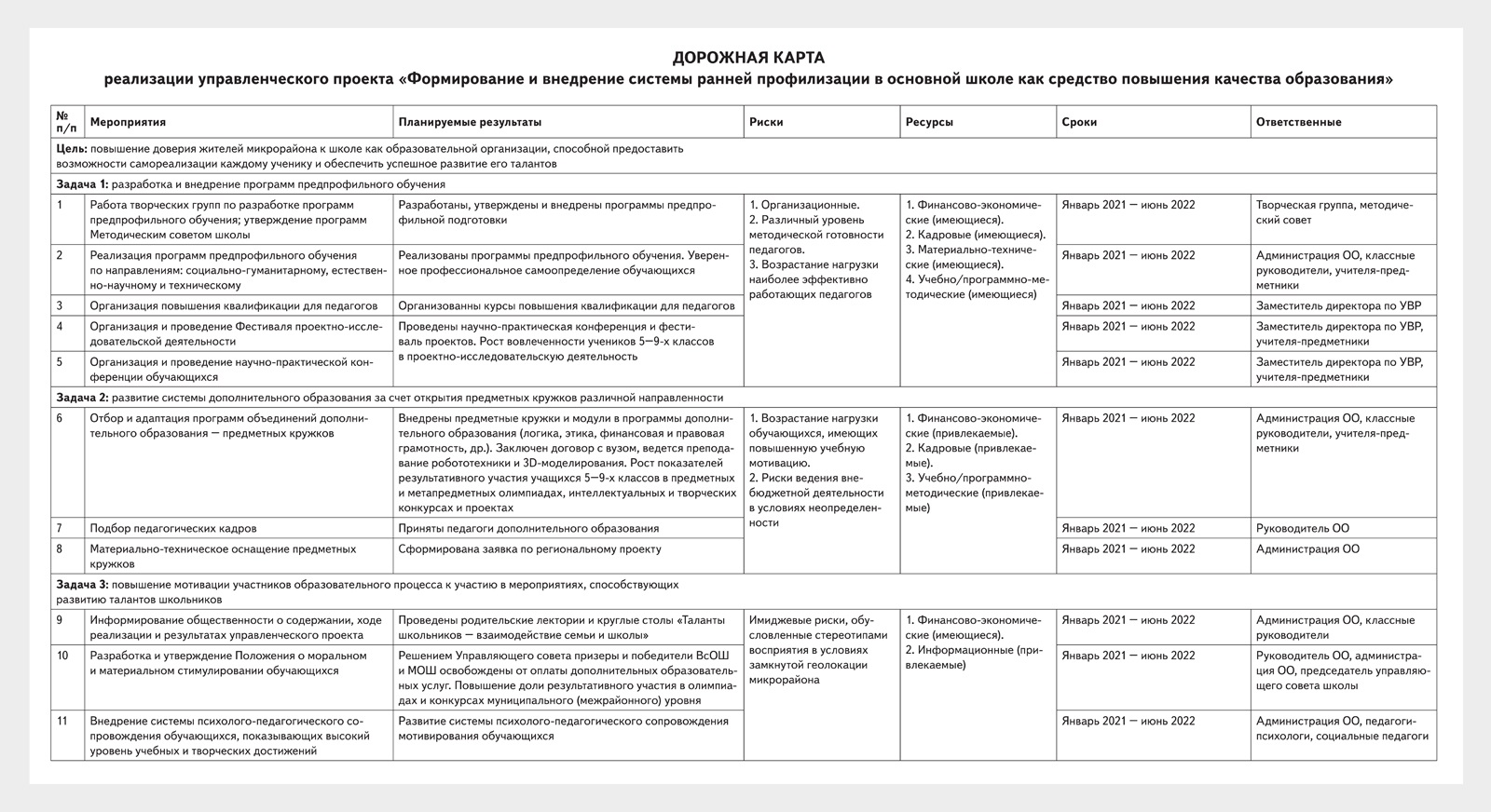 Управленческий резерв проекта содержит