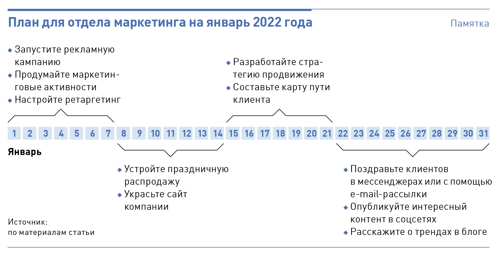 Маркетинговый план бухгалтерских услуг