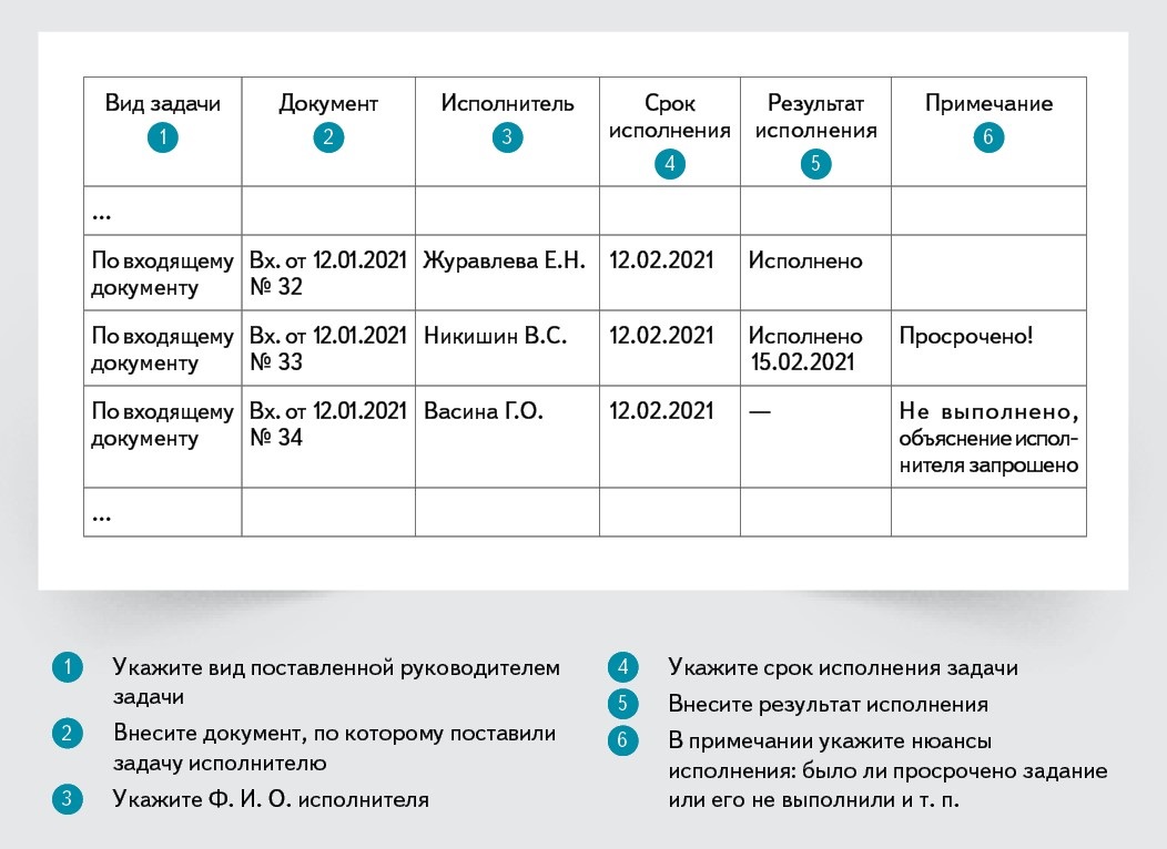 Картинка исполнительская дисциплина