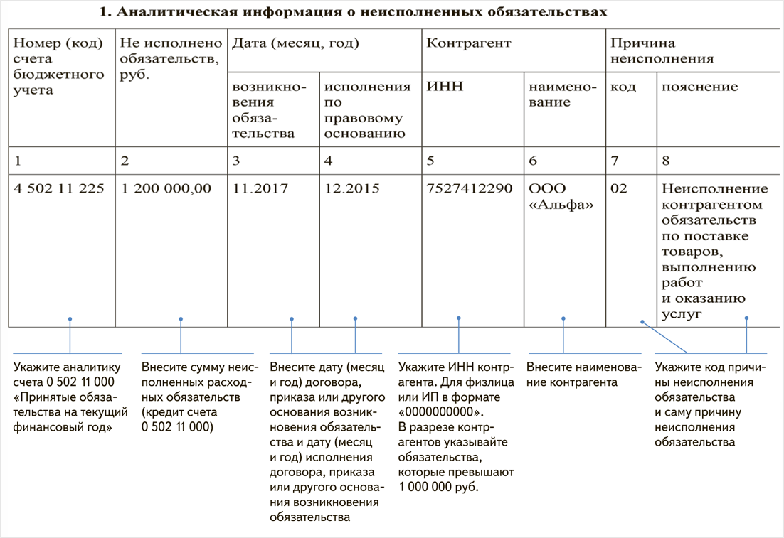 Как заполнить форму 22 жкх ресурсы в 1с 8