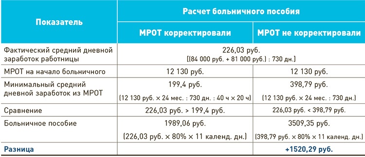 Калькулятор пособий 2024