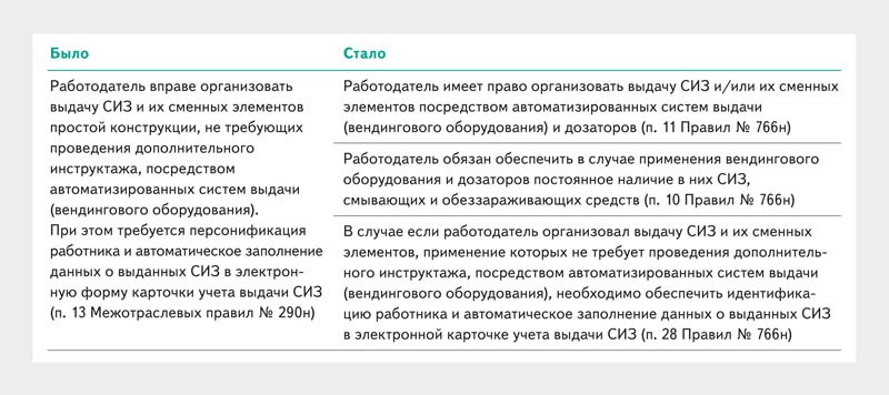Вендинг для выдачи СИЗ: как организовать процесс работы по новым ...