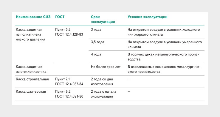 Срок носки до износа