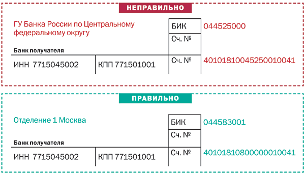 Уфк по г москве гу московское. БИК 044525000 Корреспондентский счет. БИК банка, Корреспондентский счет банка. 044525000 Корреспондентский счет. БИК 044525000 реквизиты банка.