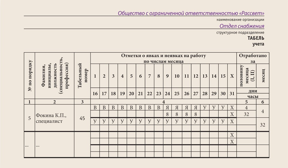 Заполнение табеля учета рабочего времени 0504421 образец заполнения