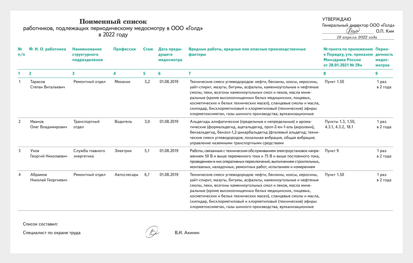 Приказ медосмотры 2021. Поименный список работников. Поименный список работников 29н. Образец поименного списка для медосмотра. Список сотрудников подлежащих медосмотру 2022 ФСС.