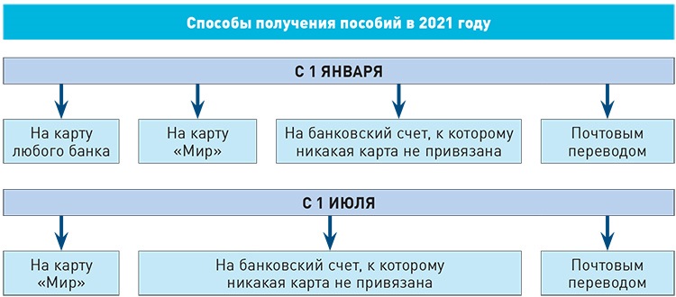 Что делать если карта просрочена