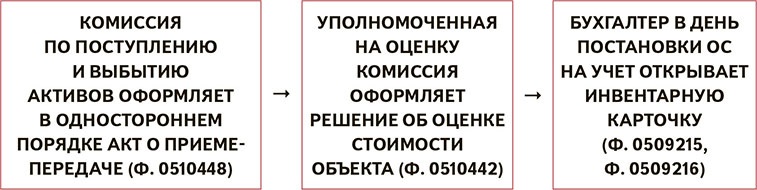 Натуральный доход: как удержать и уплатить НДФЛ