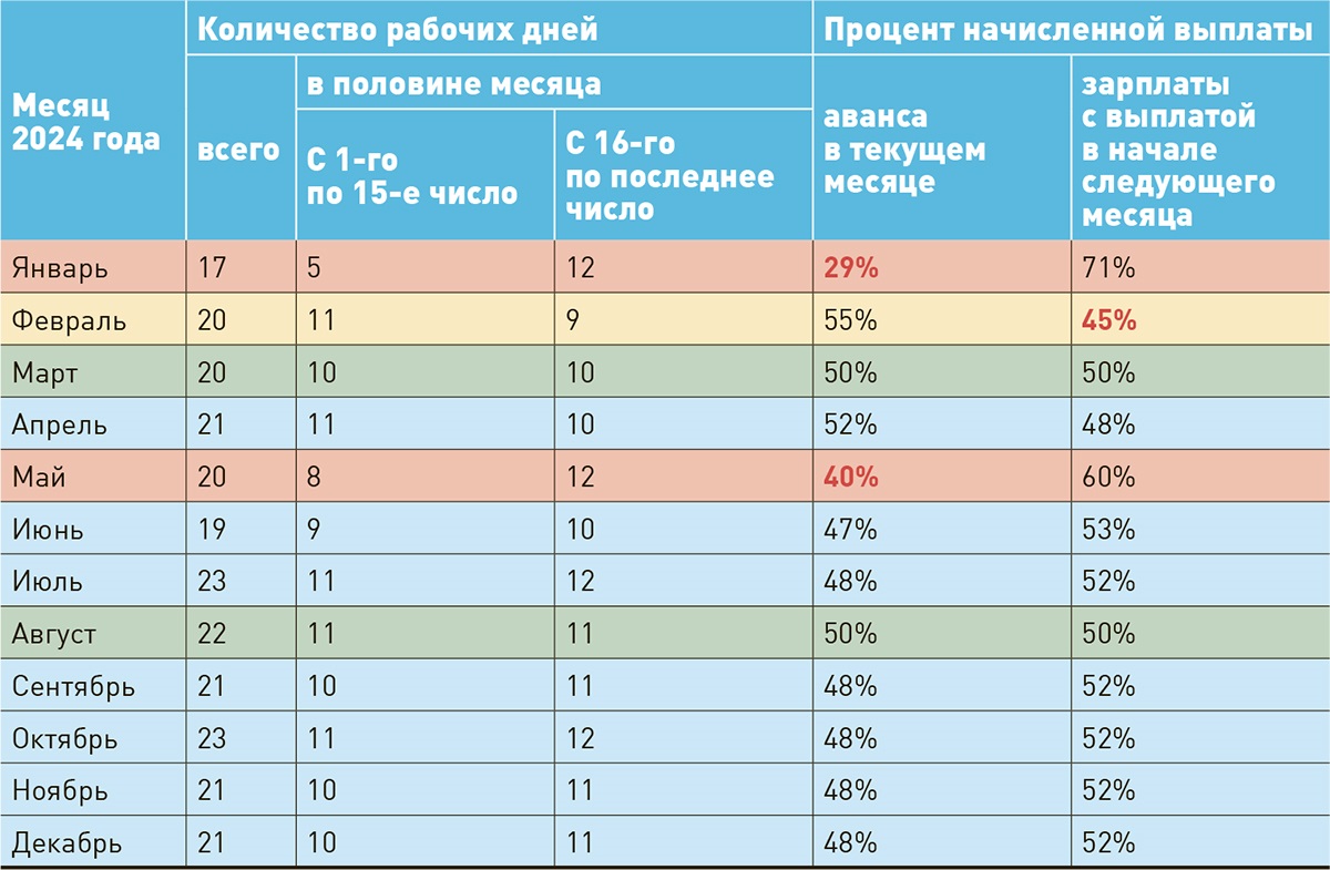 Таблица дней в году