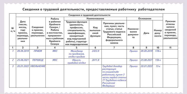 Справка формы стд р образец