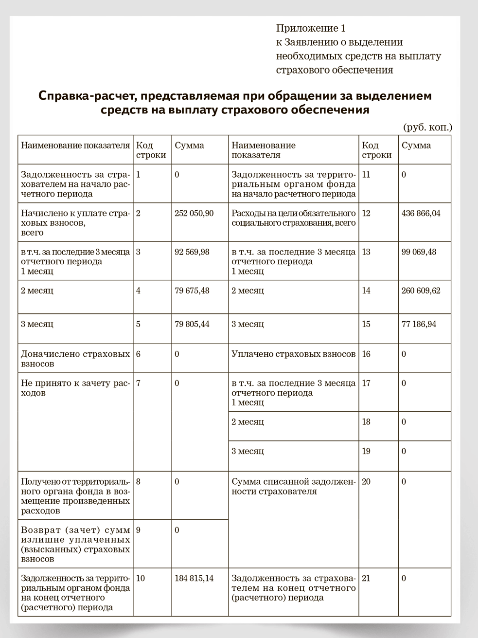 Расчет фсс. Образец заполнения справка-расчет для возмещения пособия в ФСС В 2020. Справка расчет пример заполнения. Возмещение ФСС справка-расчет образец. Заявление о выделении средств справка расчет.