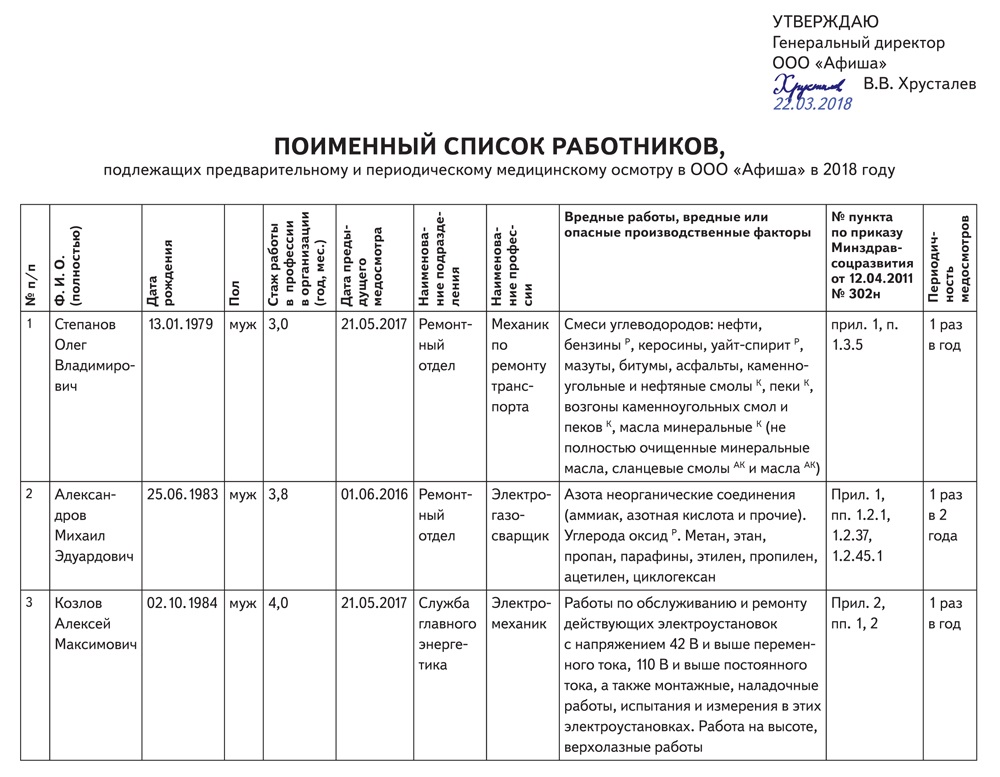 Образец поименный список лиц подлежащих периодическим медицинским осмотрам образец