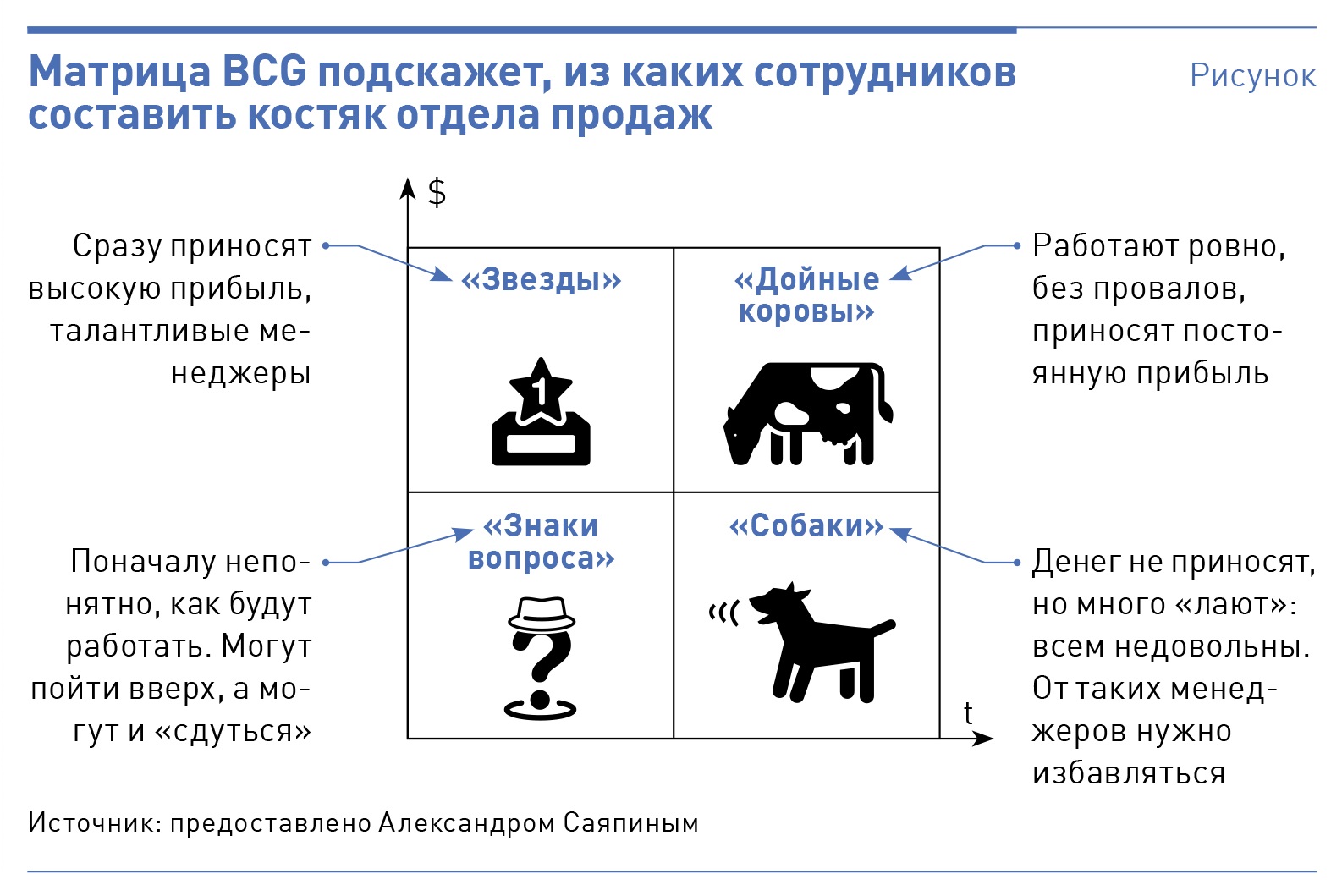 Подскажите каким образом. Матрица БКГ. Сейлз кто это. Сейлз менеджер. Позиция Сейлз это.