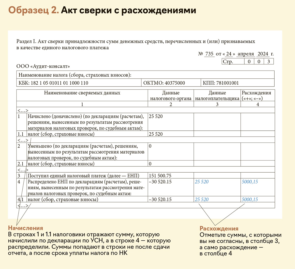 Образец 2. <b>Акт</b> <b>сверки</b> с расхождениями. 