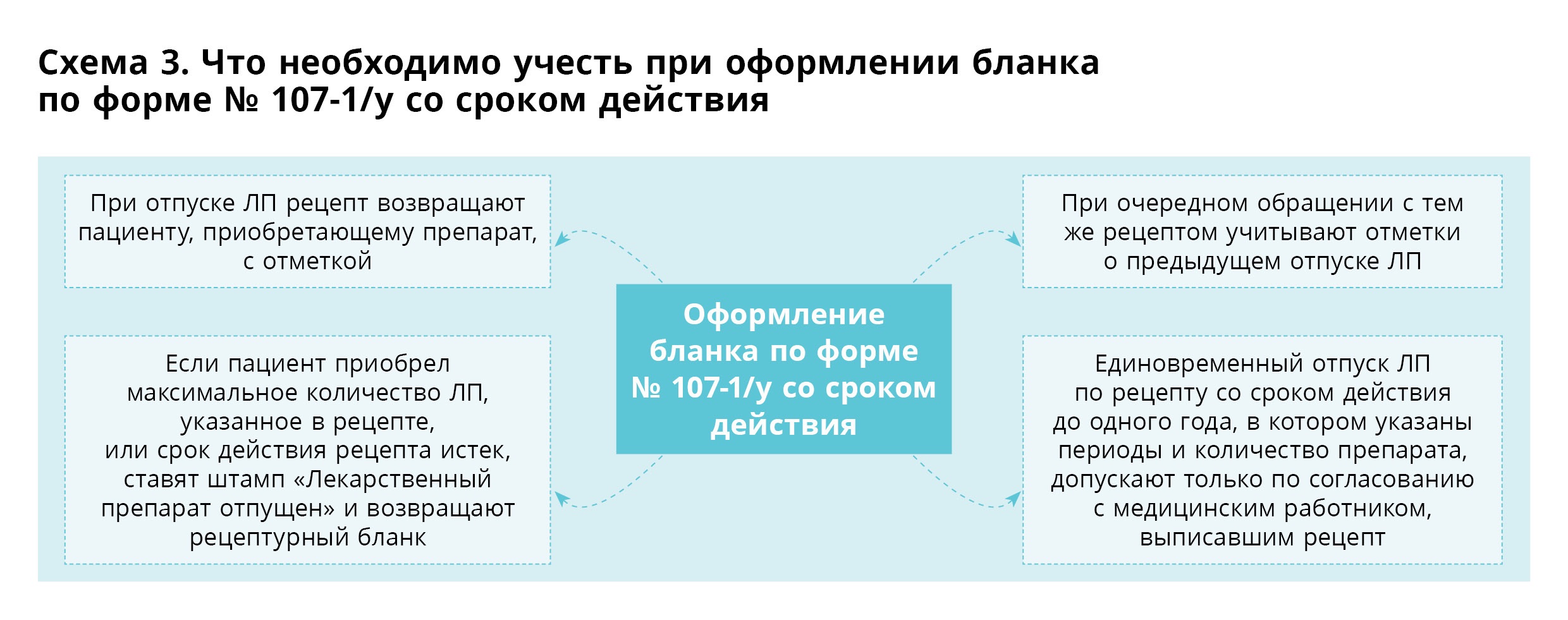 Правила оформления рецептов: что требуют аптеки с 1 сентября – Управление  качеством в здравоохранении № 11, Ноябрь 2023