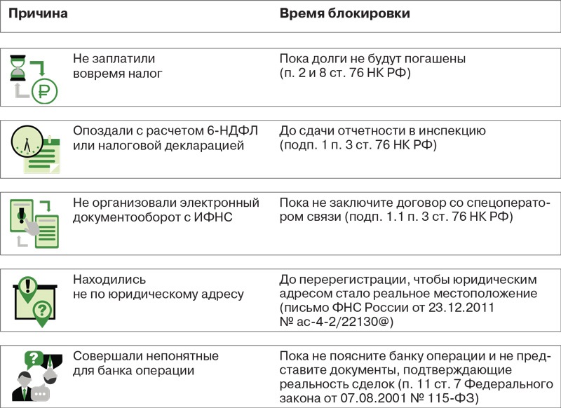 Эта ошибка бухгалтера привела к блокировке счета: не повторяйте!