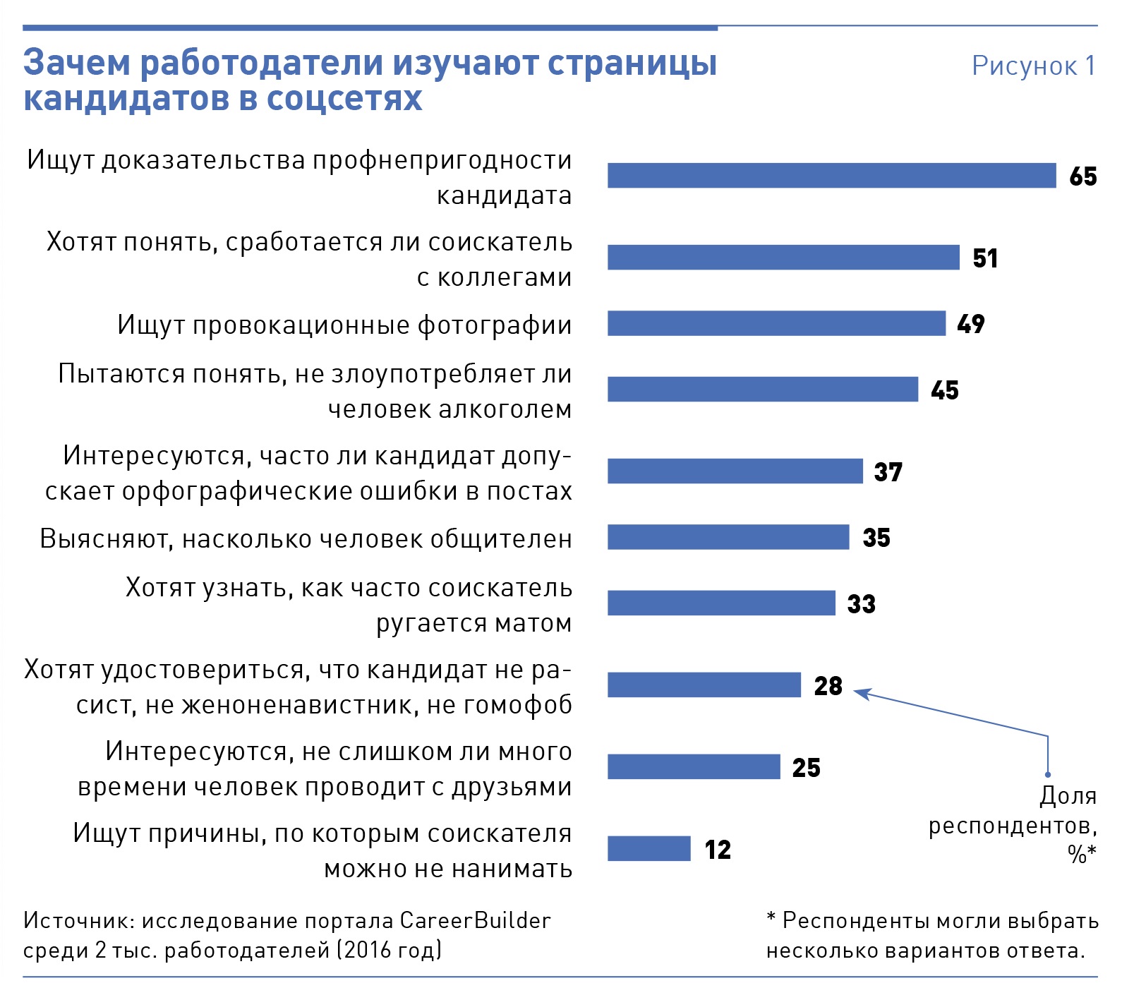 Узнаю работодателей. Изучение страницы кандидата. Страницы кандидатов в соцсетях. Проверка соцсетей при приеме на работу. Страничка кандидата.