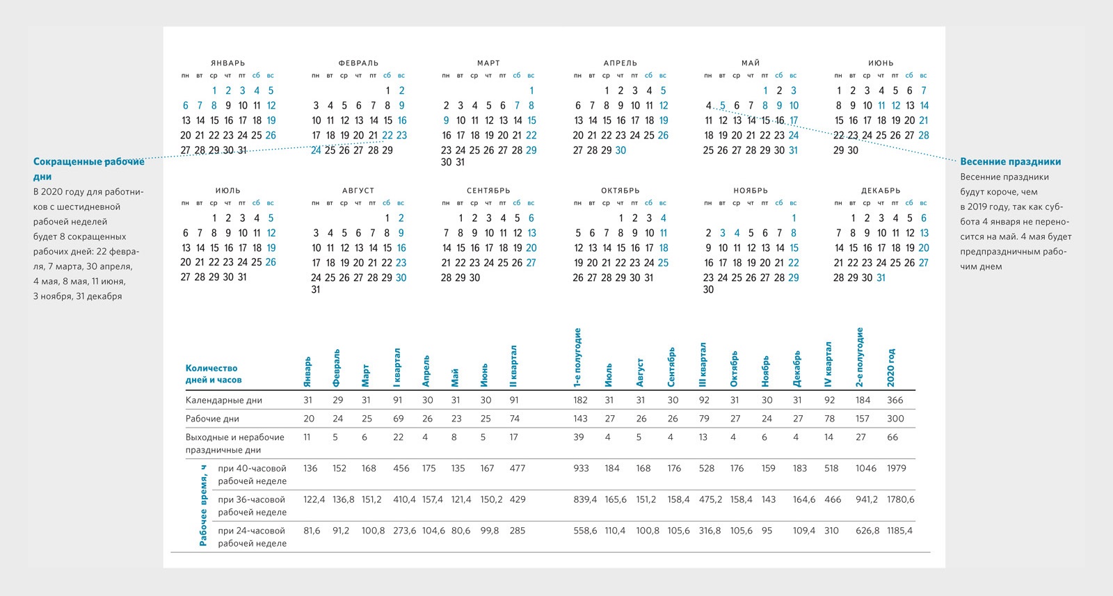 Календарный рабочий год. Производственный календарь 2020 при шестидневной рабочей неделе. Производственный календарный график на 2020 год. Рабочие дни в 2020 году. Производственный календарь 2020 шестидневная рабочая неделя.