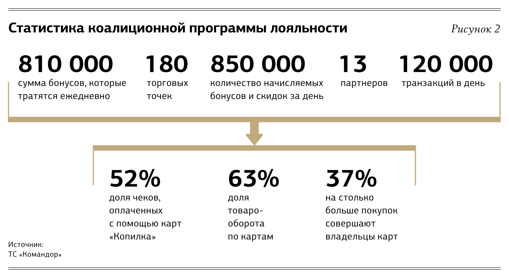 Корпоративная карта лояльности иркутск список магазинов