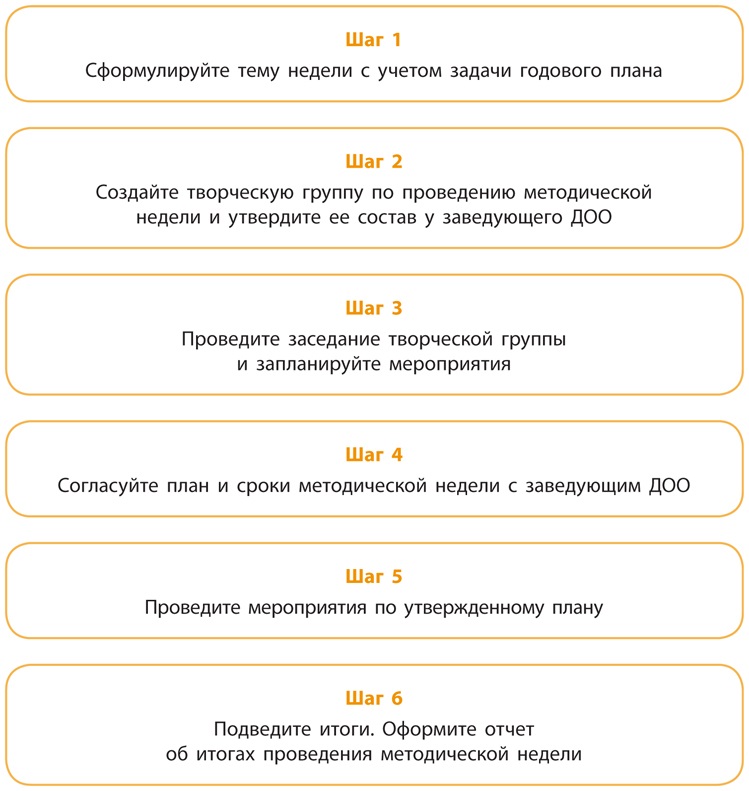 Выделите 1 из основных направлений годового плана работы дошкольного образовательного учреждения