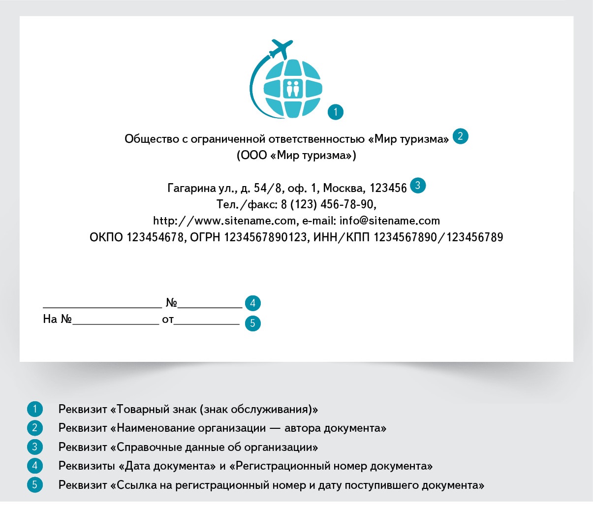 Отличие промышленного образца от товарного знака