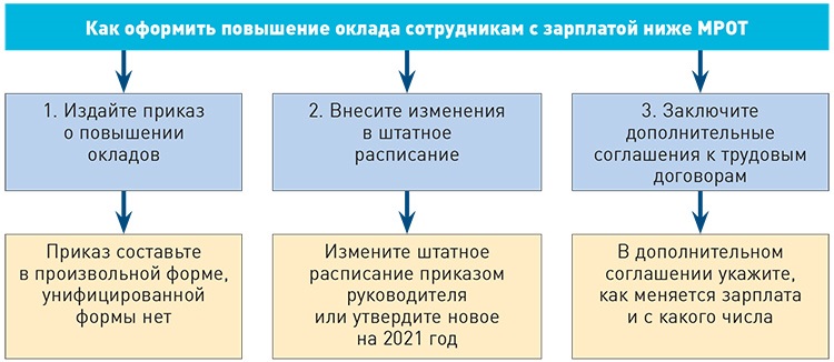 Установите соответствие параметров внешнему и внутреннему окружению проекта внешнее окружение