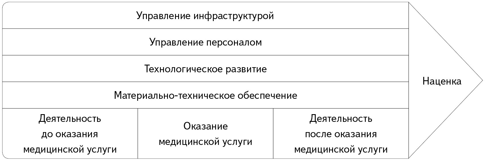 Пациентоориентированность цели и задачи в медицине схема