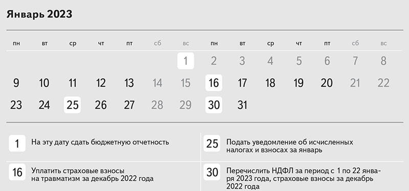 14 Календарных дней это сколько. Почему 22 июня календарный день