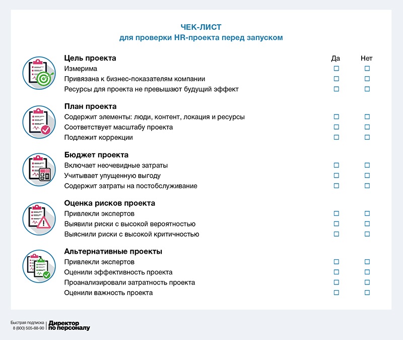 Оценка окупаемости проекта