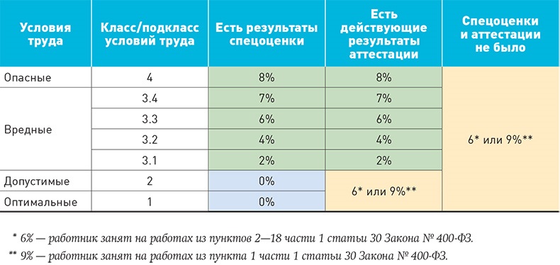 В каких случаях вредные условия. Условия труда допустимые или оптимальные. Оптимальный допустимый вредный опасный. Условия труда - оптимальные , допустимые , опасные ,. Доптарифы за вредные условия труда.