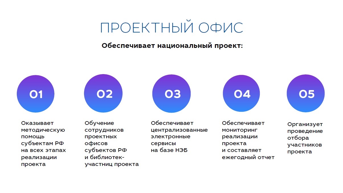 Проектный офис по развитию туризма. Проектный офис. Ведомственный проектный офис. Проектный офис РГБ модельные библиотеки. Ведомственный проектный офис структура.