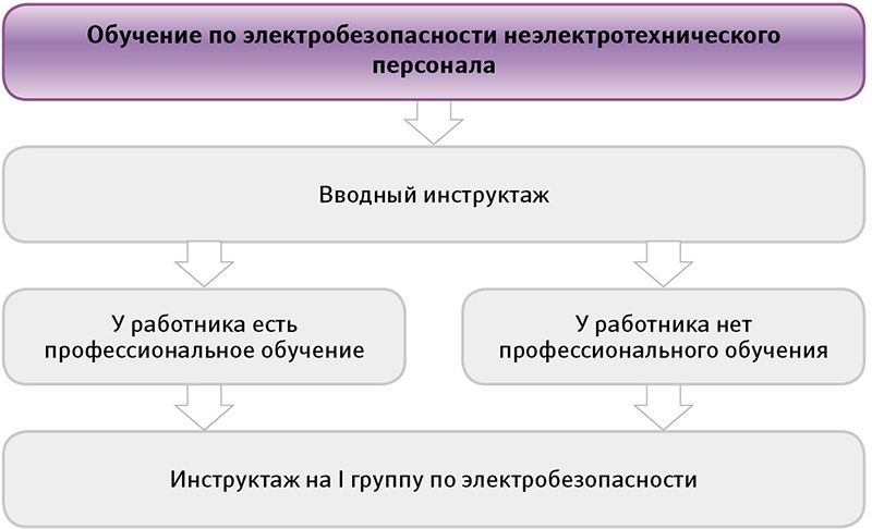 Программа специальной подготовки оперативно ремонтного персонала образец