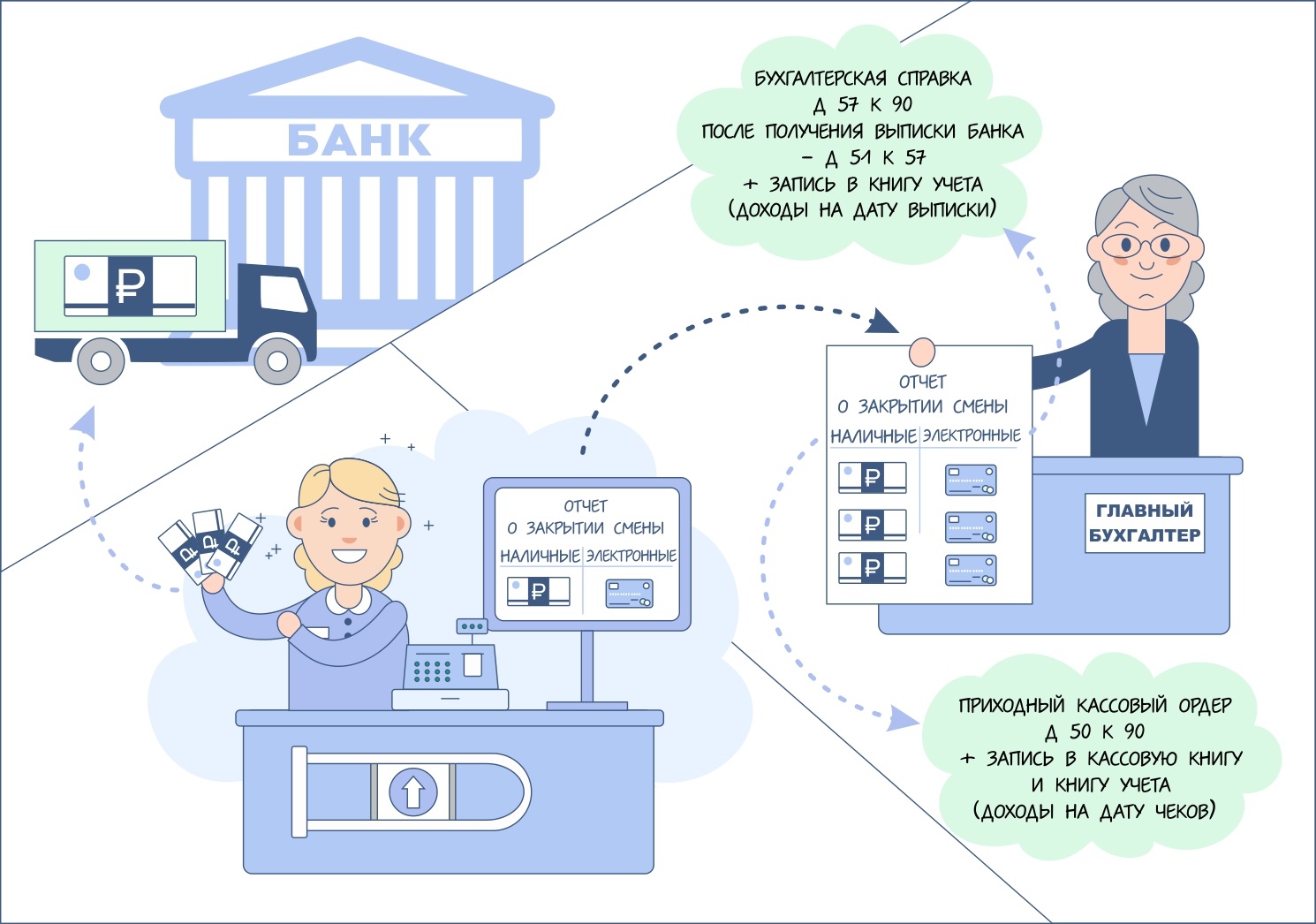 Подробная инструкция: как наладить учет при работе с онлайн-ККТ – Упрощёнка  № 8, Август 2018