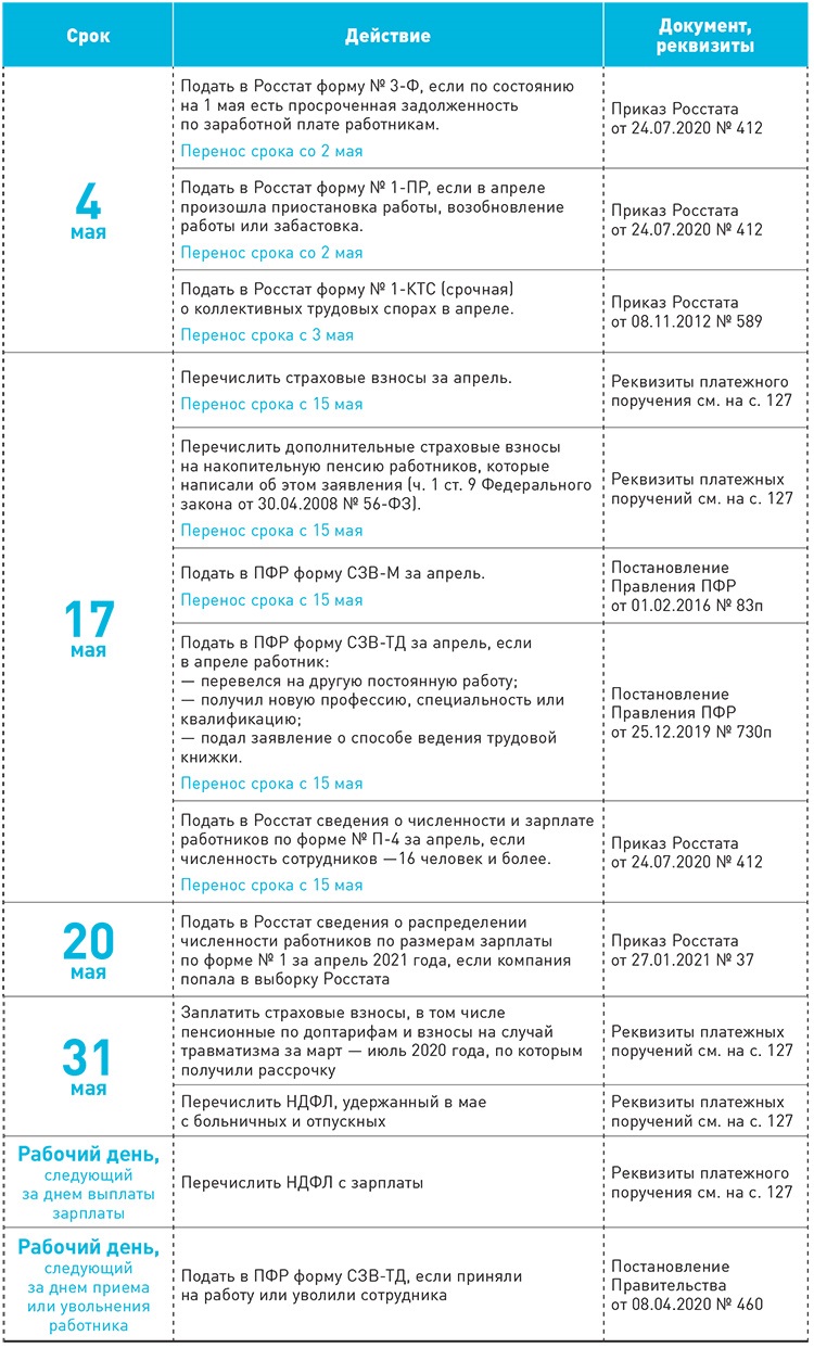 Налоговый и производственный календарь на май 2021 года – Зарплата № 5, Май  2021