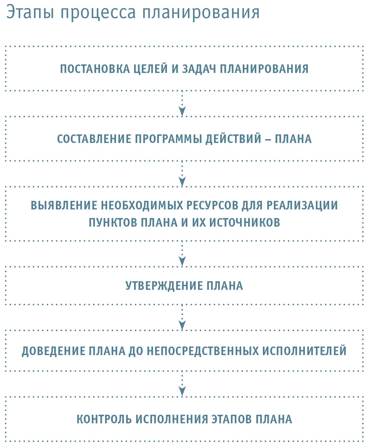 План работы кадровика на месяц образец