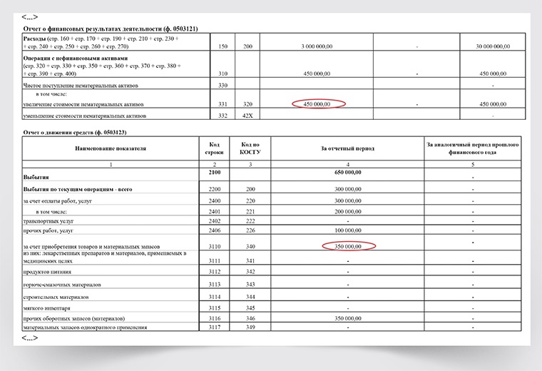 3ф отчет статистика кто сдает. Ф 0503123. Отчёт о финансовых результатах 0503121. Отчет ф.0503123. Форма отчетности 0503123.