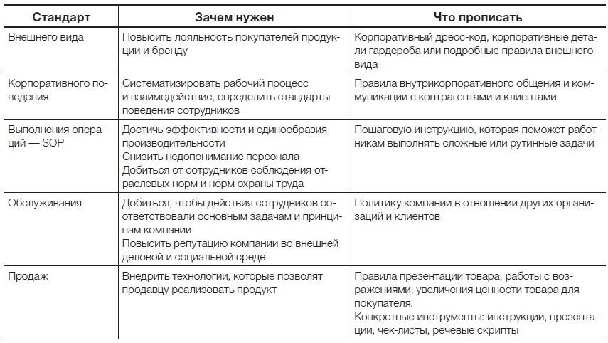 Корпоративные стандарты и правила