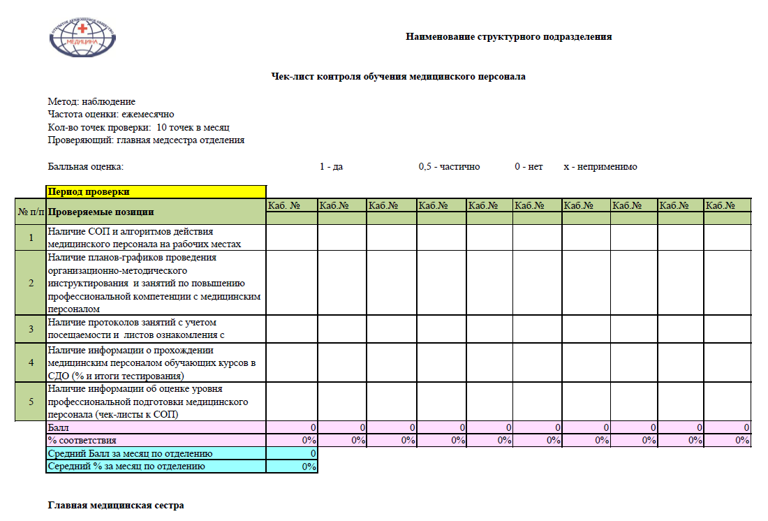 Формы внутренних проверок