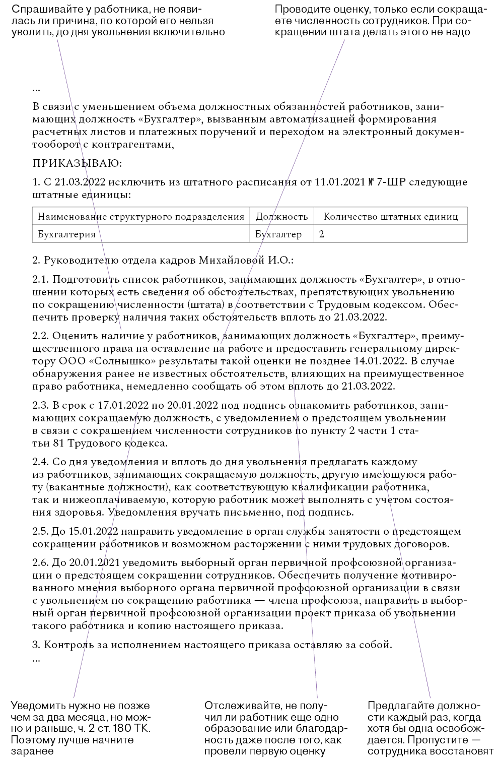 Комплект документов, чтобы провести сокращение – Кадровое дело № 1, Январь  2022