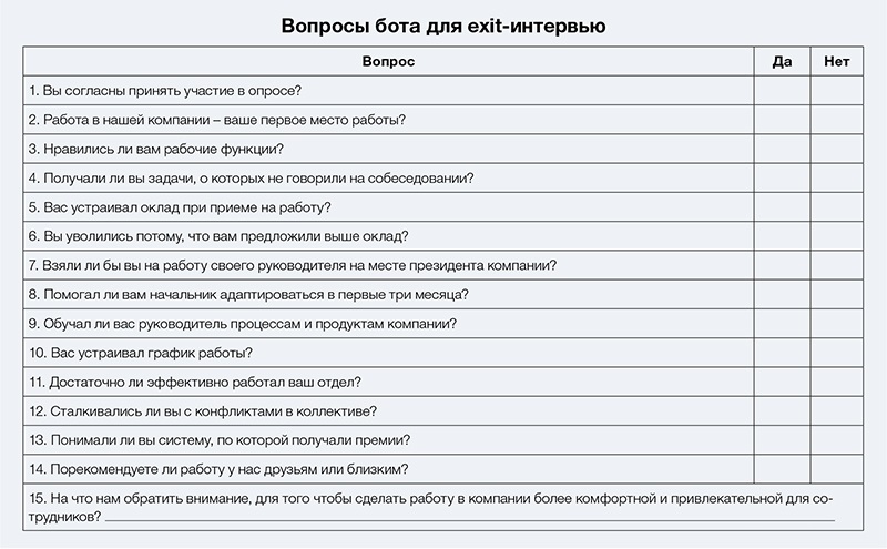 Анкета увольняющегося сотрудника образец