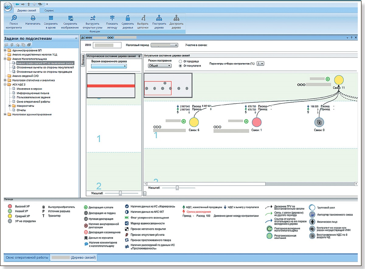 Ндс дерево связей. Дерево связей по ИНН. АСК НДС-2. Дерево связей АСК НДС 2. АСК НДС 3 схема.
