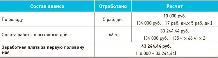 1с неправильно считает аванс