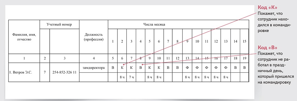 Командировка не попадает в табель в 1с