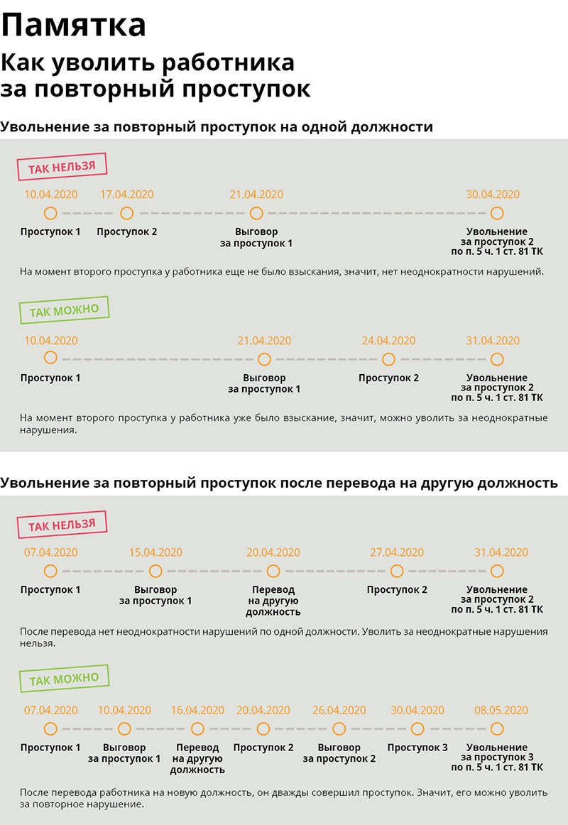 Ошибки кадровиков, из-за которых суды теперь признают дисциплинарное  взыскание незаконным – Кадровое дело № 4, Апрель 2020